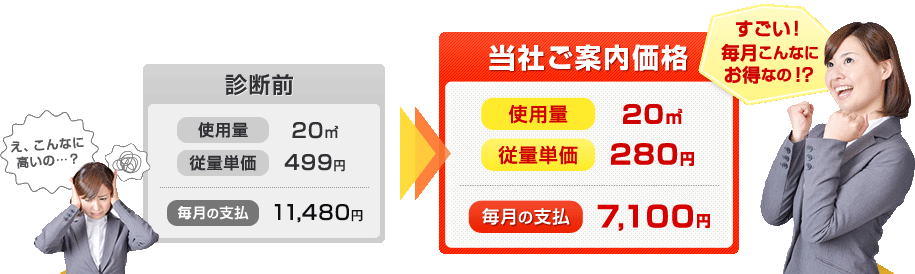 当社ご案内価格