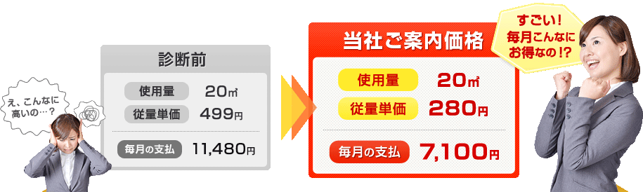 当社ご案内価格
