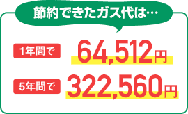 ガス代を1年間で64,512円節約、5年間で322,560円も節約が出来ました！