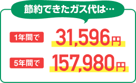 ガス代を1年間で31,596円節約、5年間で157,980円も節約が出来ました！