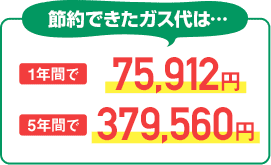 ガス代を1年間で75,912円節約、5年間で379,560円も節約が出来ました！