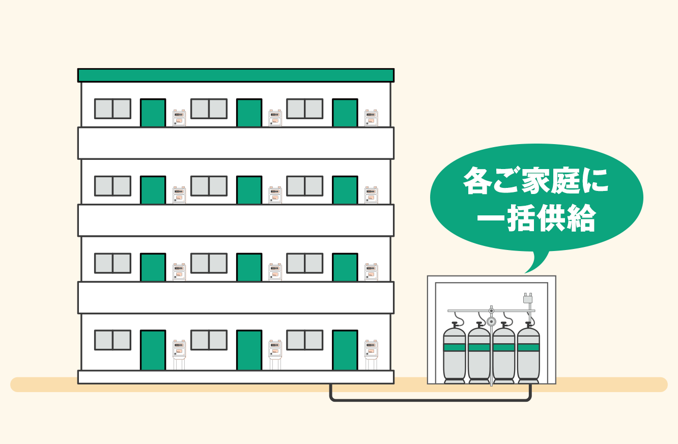 分譲マンションでのガス供給のしくみ